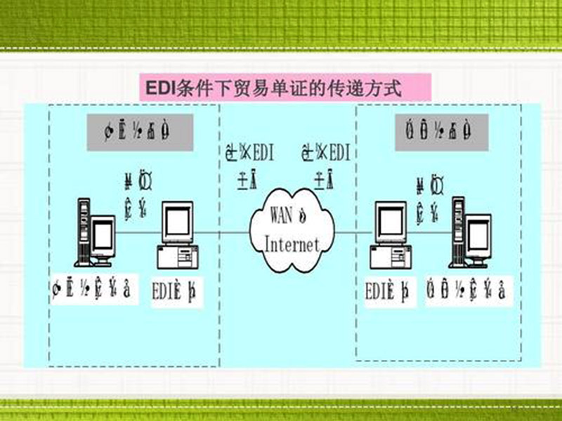 edi是什么費用？數(shù)據(jù)交換！