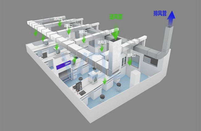 GMP車間空調(diào)管路設(shè)計示意圖 GMP車間空調(diào)管路設(shè)計示意圖