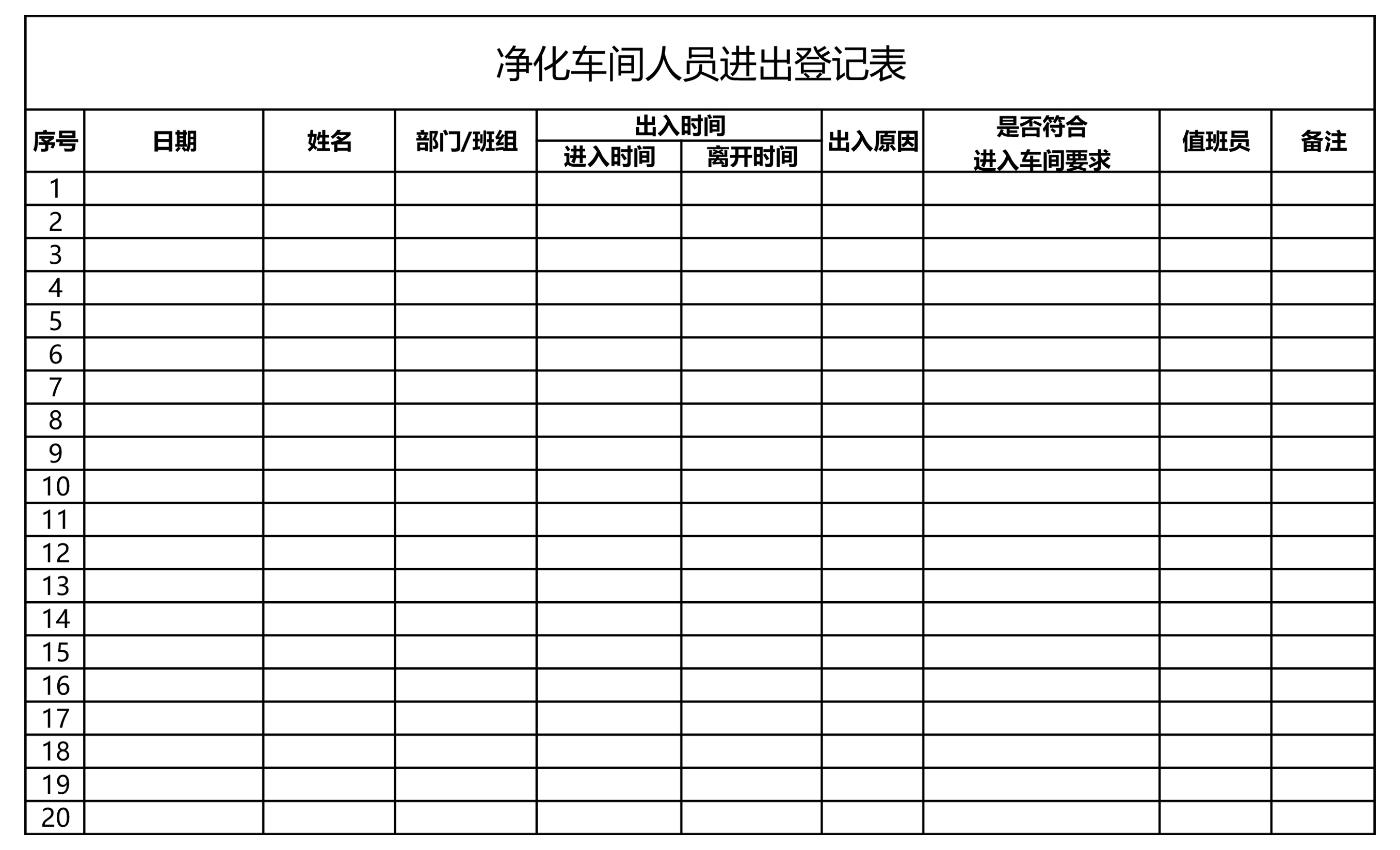 人員進出凈化車間登記簿 人員進出凈化車間登記簿